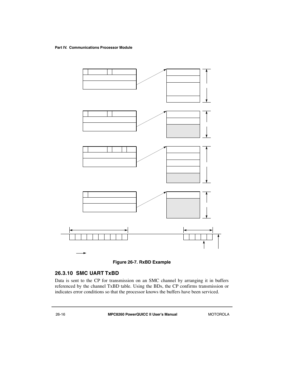 10 smc uart txbd, Smc uart txbd -16, Rxbd example -16 | Motorola MPC8260 User Manual | Page 712 / 1006