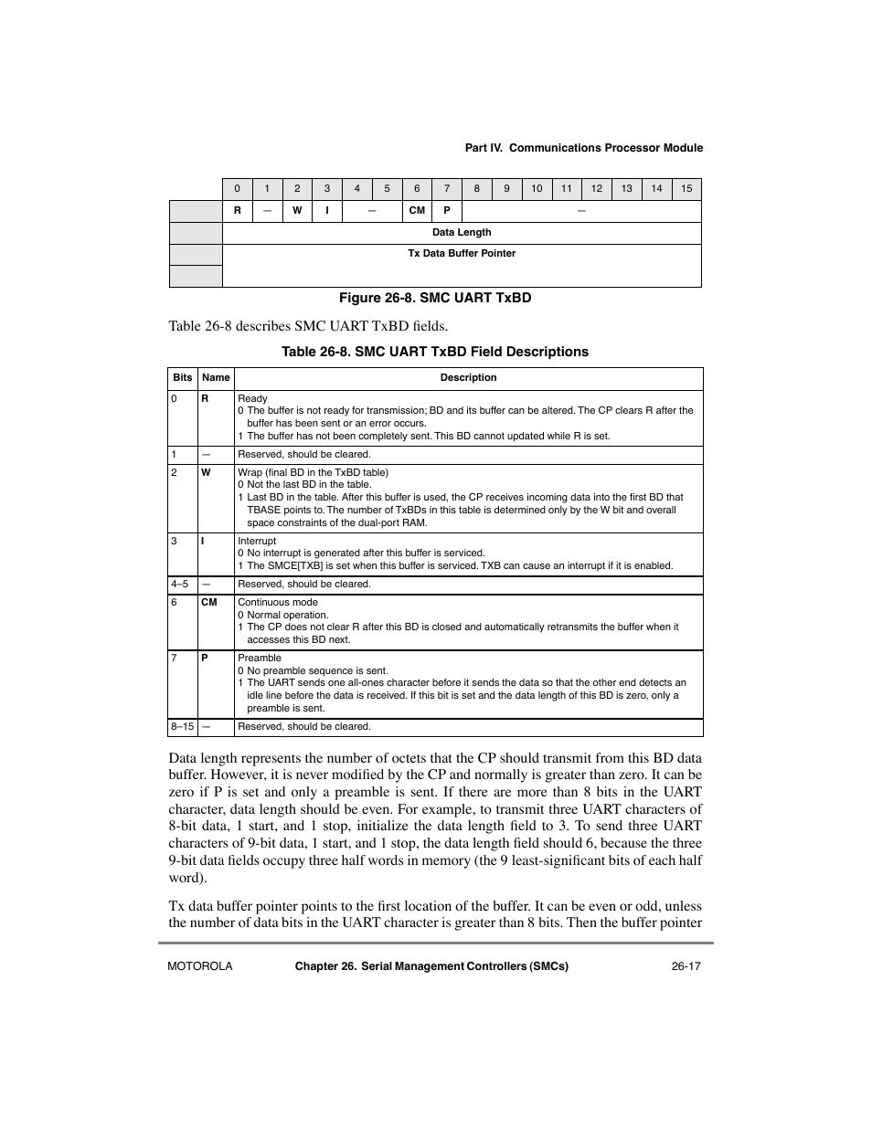 Smc uart txbd -17, Smc uart txbd field descriptions -17 | Motorola MPC8260 User Manual | Page 713 / 1006