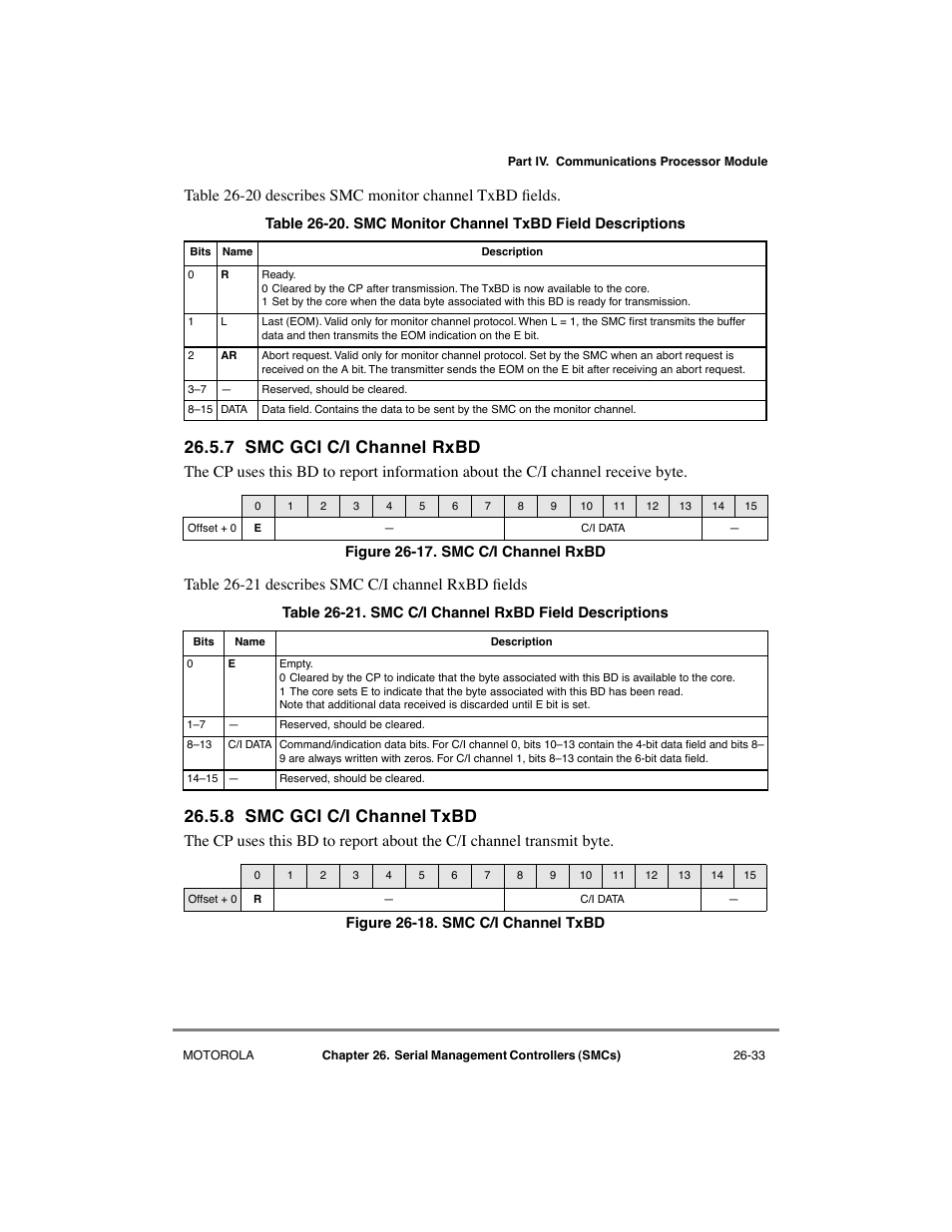 7 smc gci c/i channel rxbd, 8 smc gci c/i channel txbd, Smc gci c/i channel rxbd -33 | Smc gci c/i channel txbd -33, Smc c/i channel rxbd -33, Smc c/i channel txbd -33, Smc monitor channel txbd field descriptions -33, Smc c/i channel rxbd field descriptions -33, See section 26.5.7, òsmc gci c/i channel rxbd, See section 26.5.8, òsmc gci c/i channel txbd | Motorola MPC8260 User Manual | Page 729 / 1006