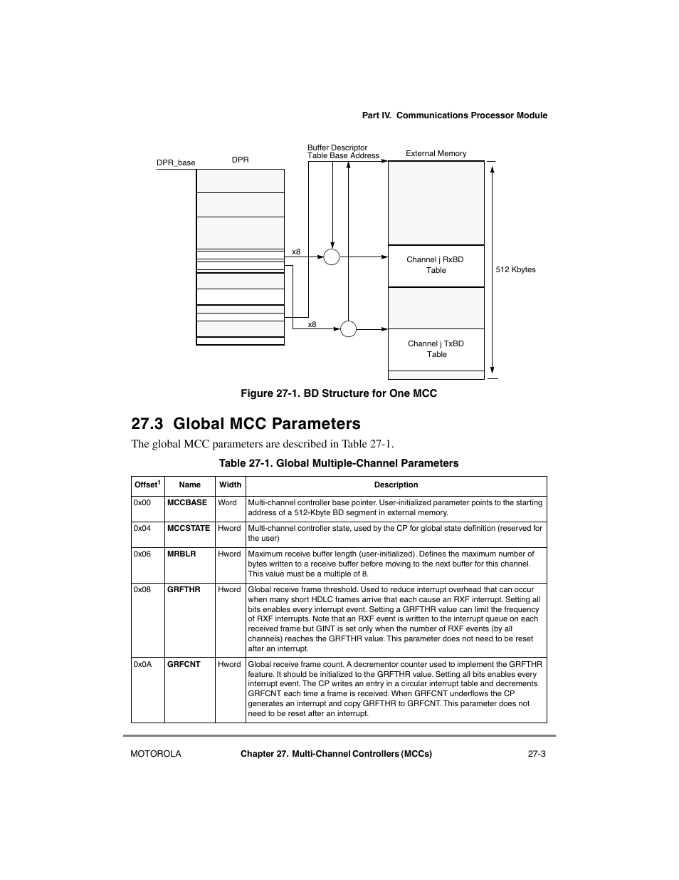 3 global mcc parameters, Global mcc parameters -3, Bd structure for one mcc -3 | Global multiple-channel parameters -3, Figure 27-1 sho | Motorola MPC8260 User Manual | Page 733 / 1006