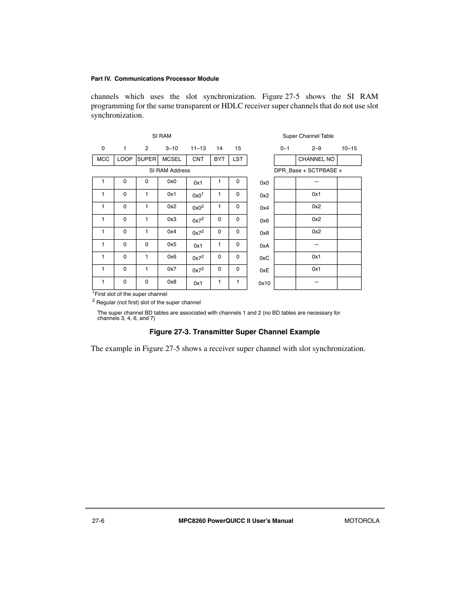 Transmitter super channel example -6, Xample in figure 27-3 sho | Motorola MPC8260 User Manual | Page 736 / 1006