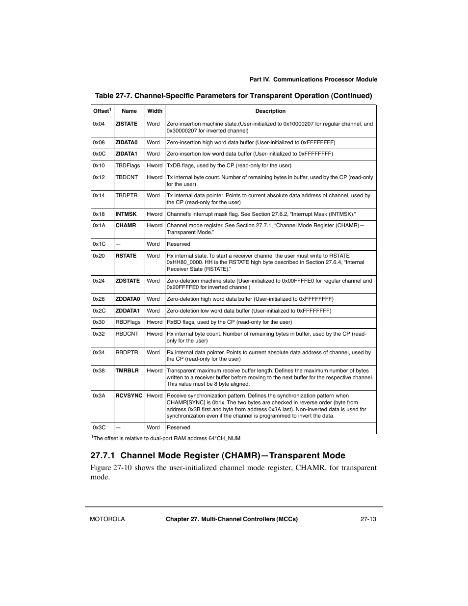 1 channel mode register (chamr)—transparent mode, Channel mode register (chamr)ñtransparent mode -13, 1 channel mode register (chamr)ñtransparent mode | Motorola MPC8260 User Manual | Page 743 / 1006