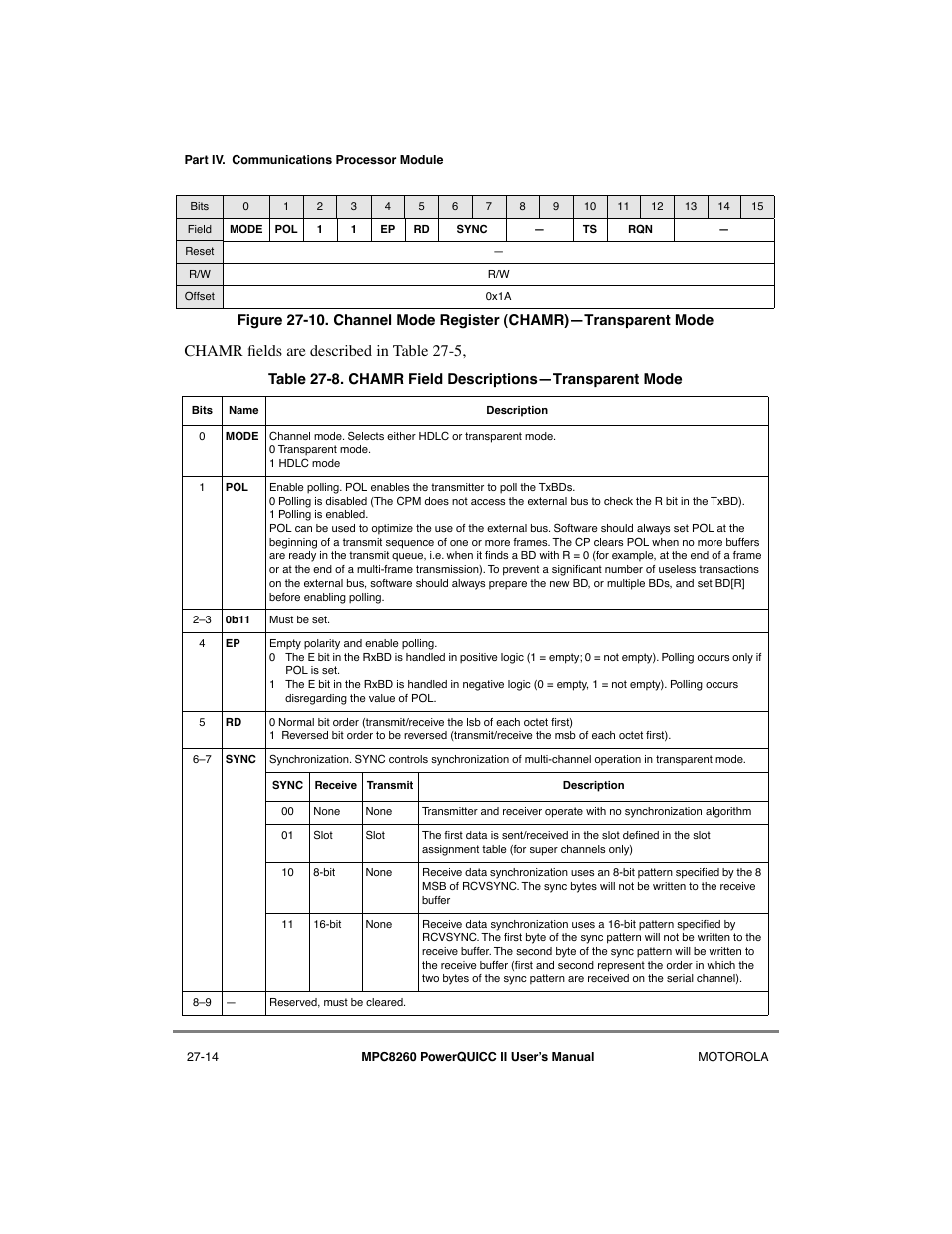 Channel mode register (chamr)ñtransparent mode -14, Chamr field descriptionsñtransparent mode -14, Figure 27-10 sho | Chamr þelds are described in table 27-5 | Motorola MPC8260 User Manual | Page 744 / 1006