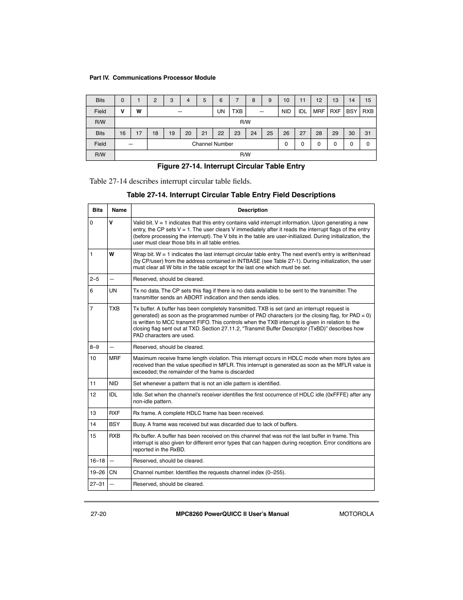 Interrupt circular table entry -20 | Motorola MPC8260 User Manual | Page 750 / 1006