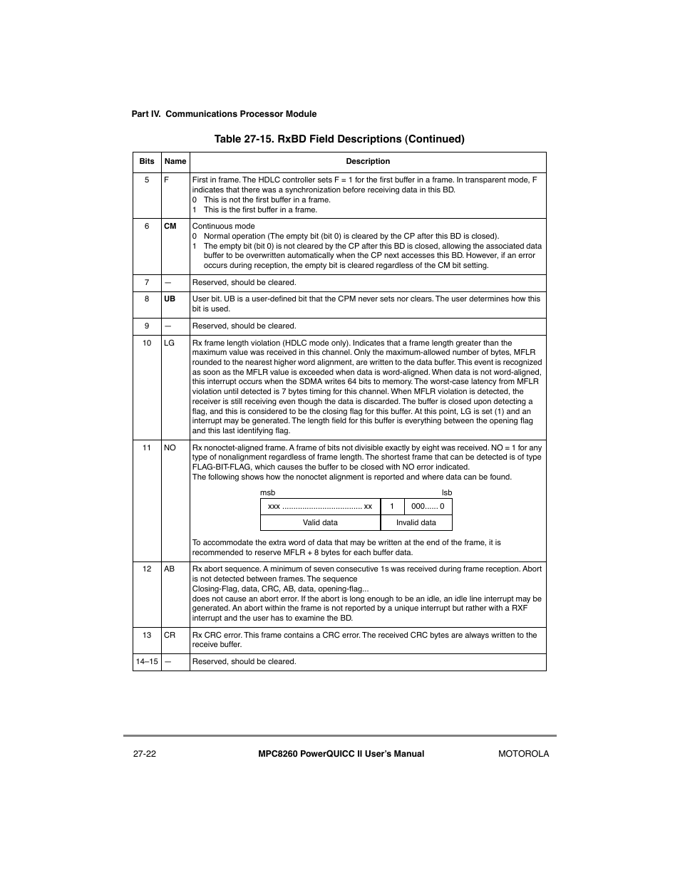Motorola MPC8260 User Manual | Page 752 / 1006