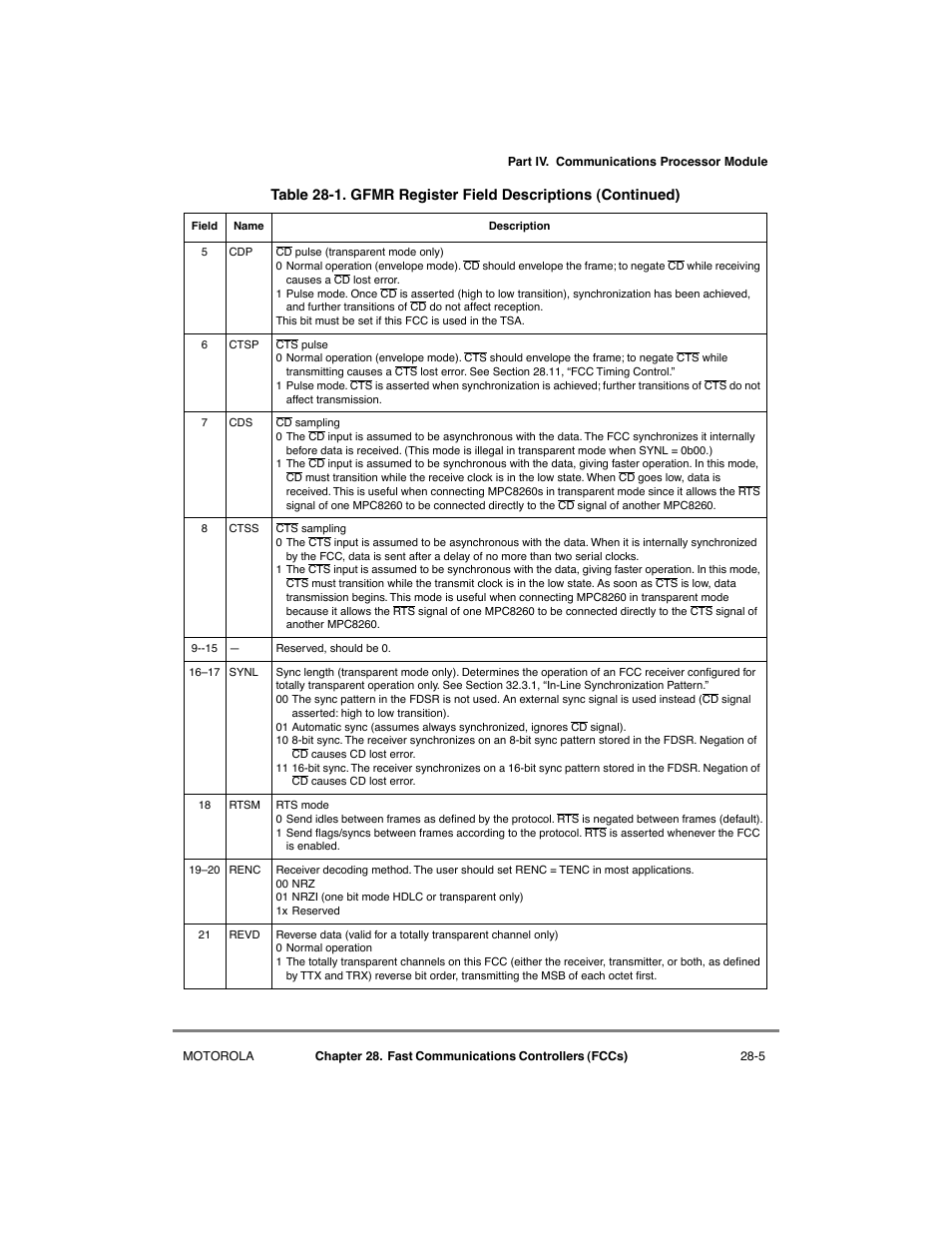 Motorola MPC8260 User Manual | Page 763 / 1006