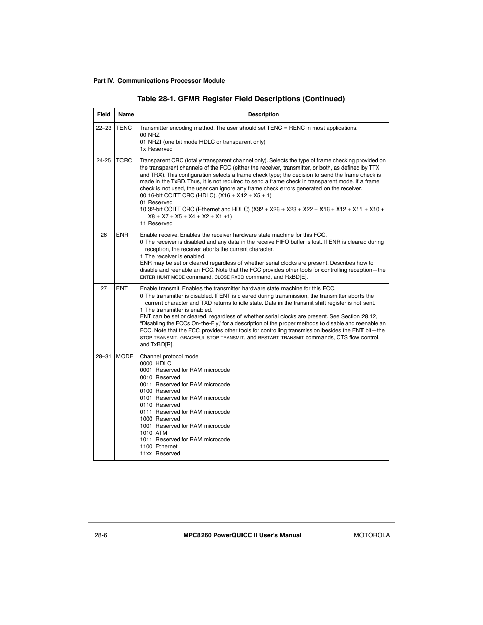 Motorola MPC8260 User Manual | Page 764 / 1006