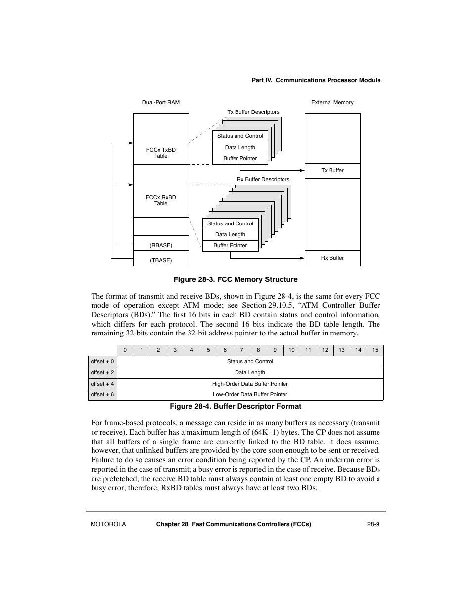 Fcc memory structure -9, Buffer descriptor format -9, See figure 28-3 | Motorola MPC8260 User Manual | Page 767 / 1006