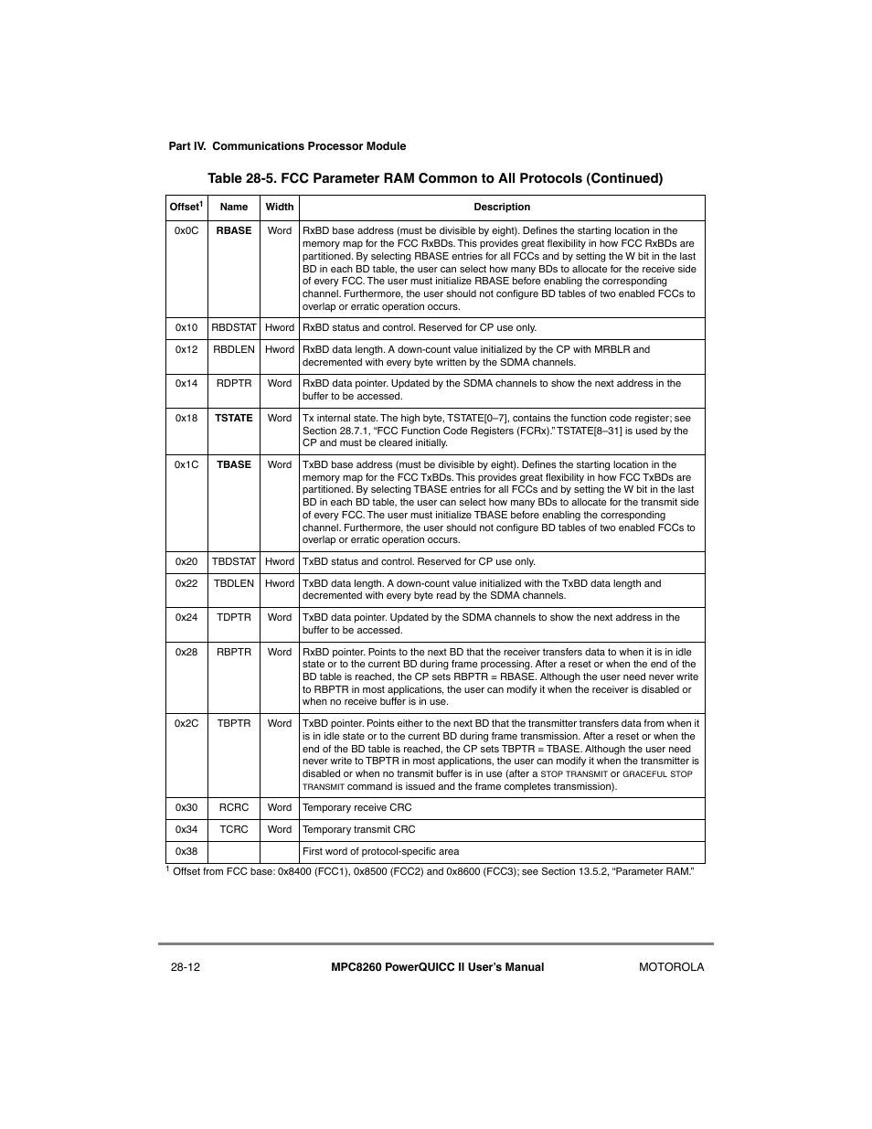 Motorola MPC8260 User Manual | Page 770 / 1006