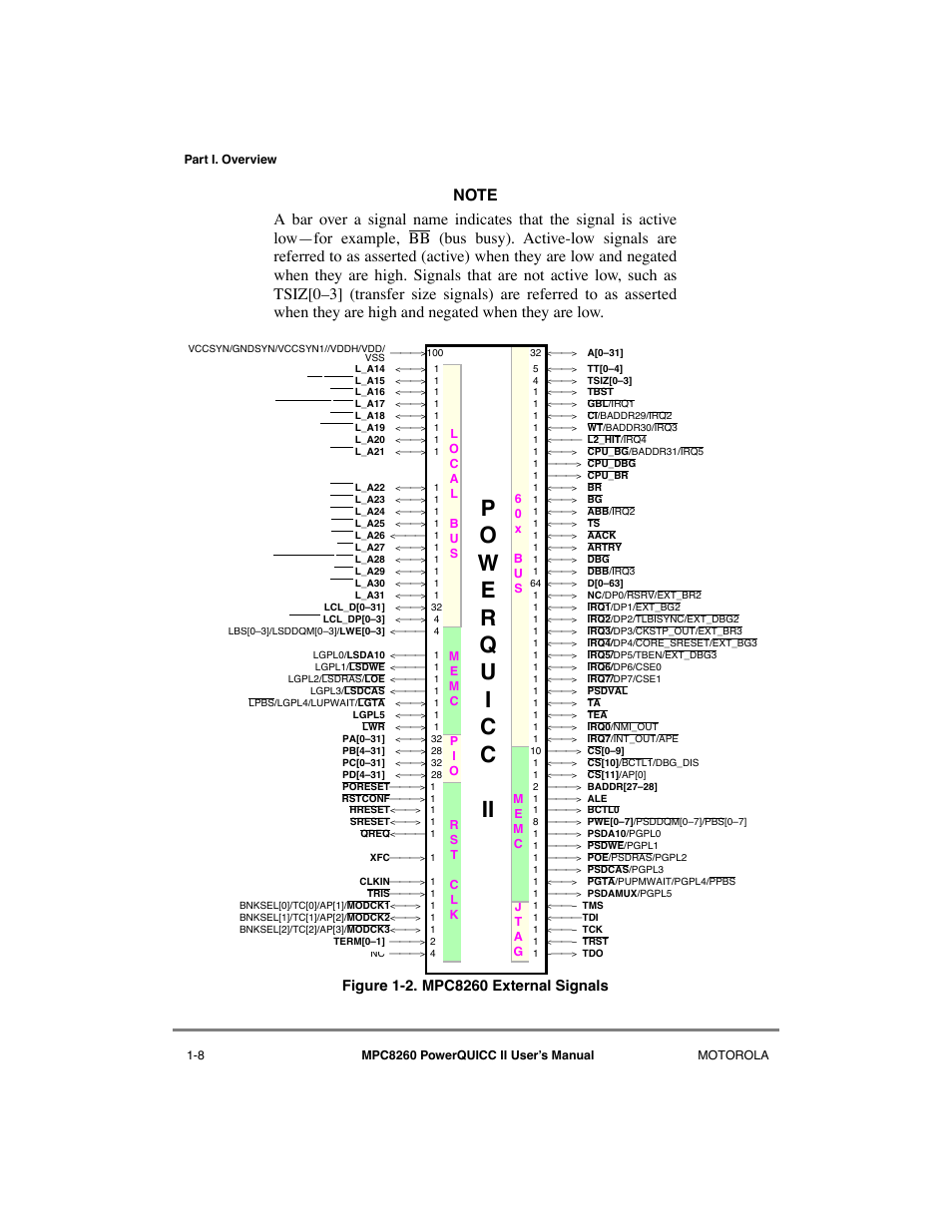 Mpc8260 external signals -8 | Motorola MPC8260 User Manual | Page 78 / 1006