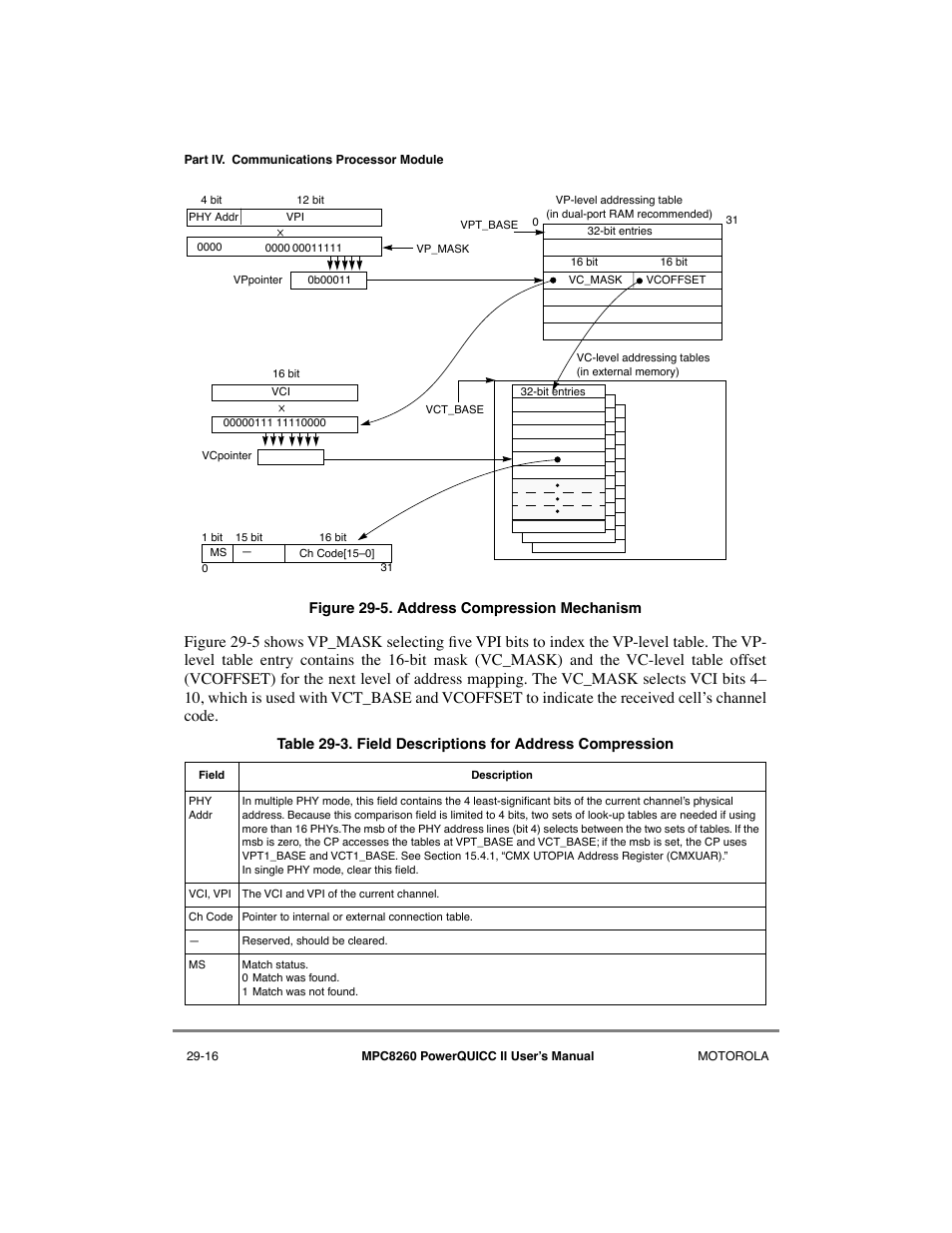 Address compression mechanism -16, Field descriptions for address compression -16 | Motorola MPC8260 User Manual | Page 796 / 1006