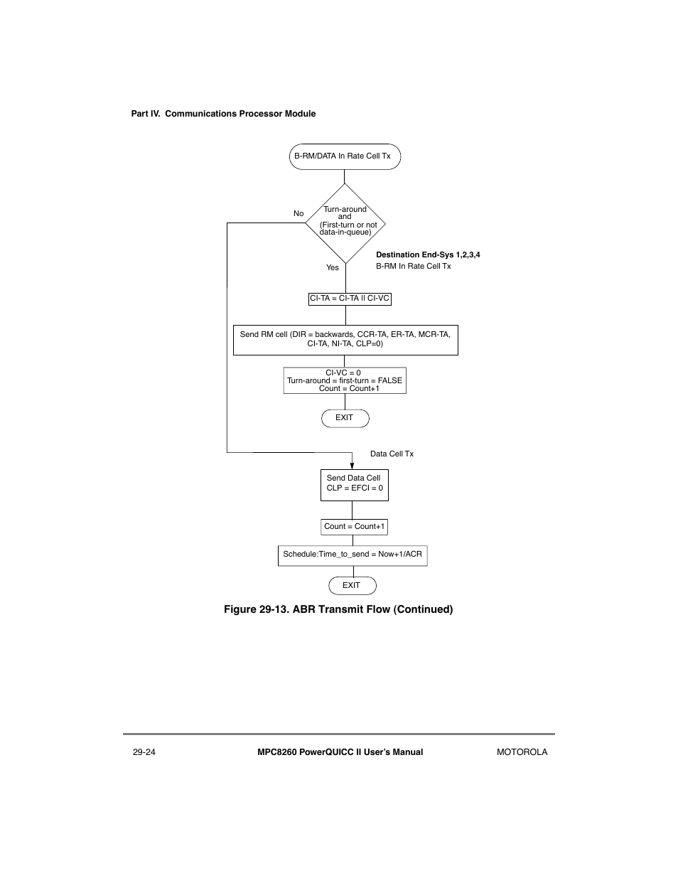 Abr transmit flow (continued) -24 | Motorola MPC8260 User Manual | Page 804 / 1006