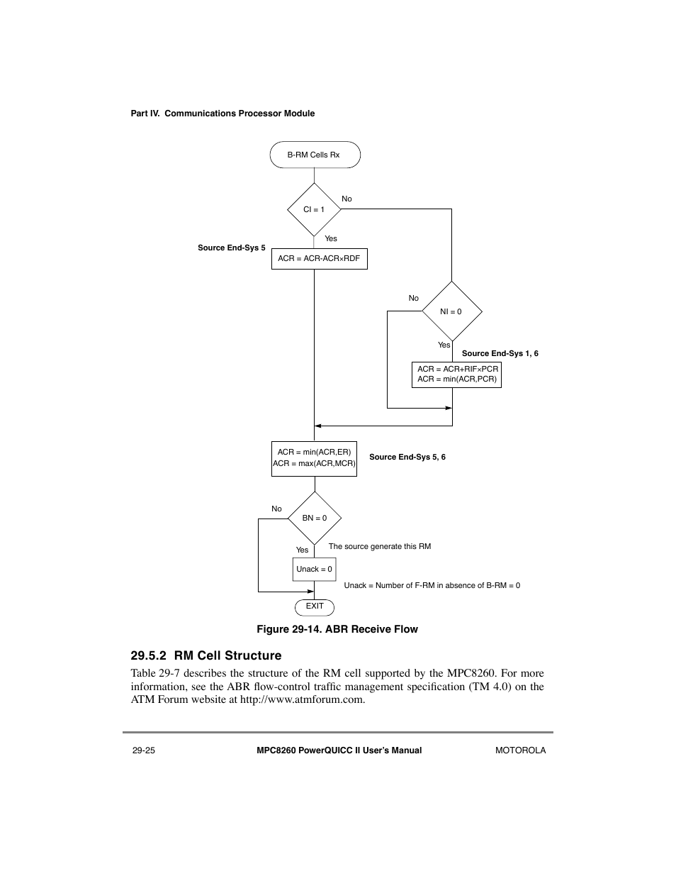 2 rm cell structure, Rm cell structure -25, Abr receive flow -25 | Motorola MPC8260 User Manual | Page 805 / 1006