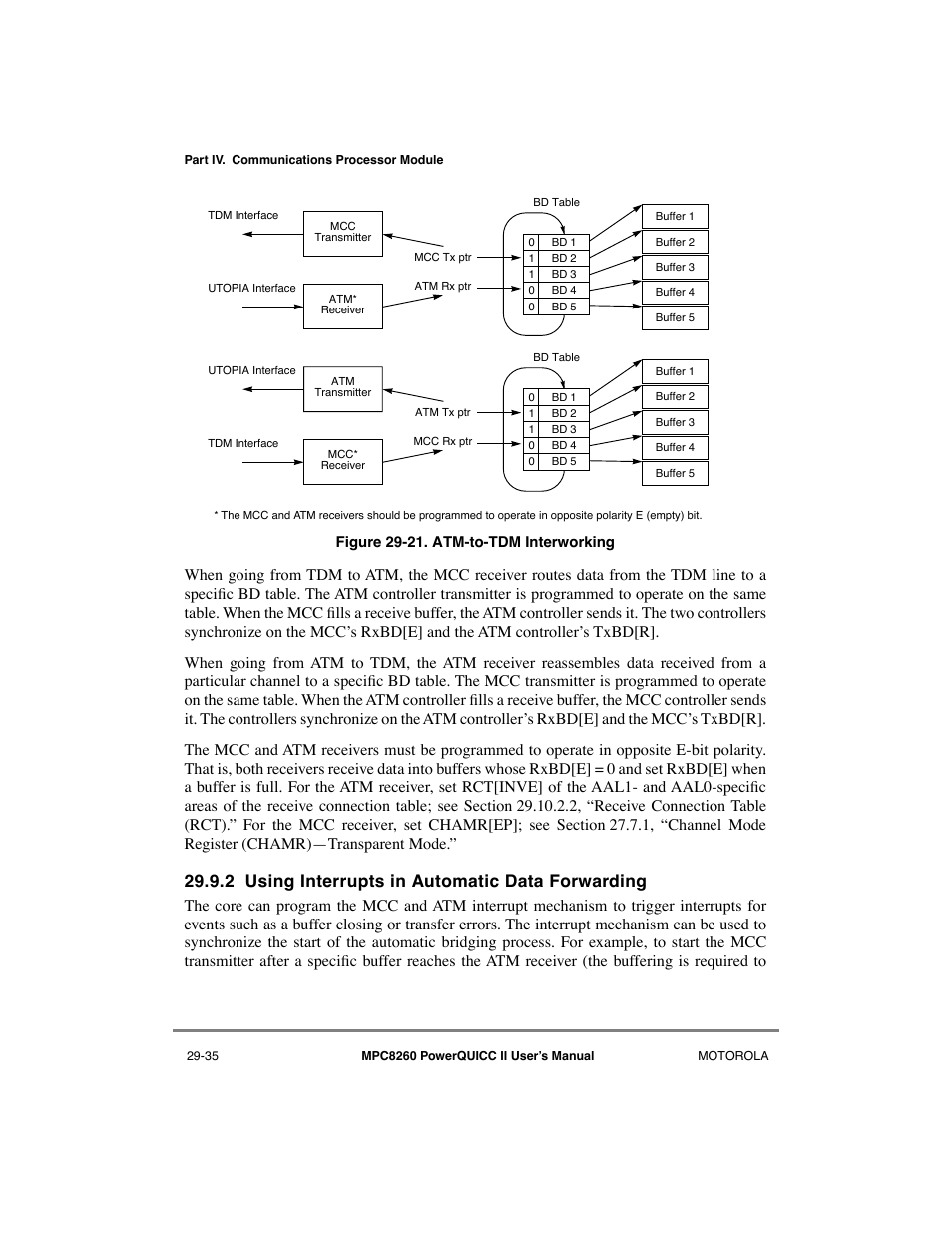 2 using interrupts in automatic data forwarding, Using interrupts in automatic data forwarding -35, Atm-to-tdm interworking -35 | Wn in figure 29-21 | Motorola MPC8260 User Manual | Page 815 / 1006