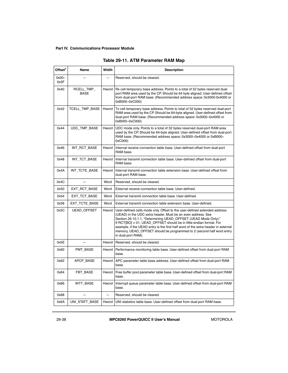 Atm parameter ram map -38 | Motorola MPC8260 User Manual | Page 818 / 1006