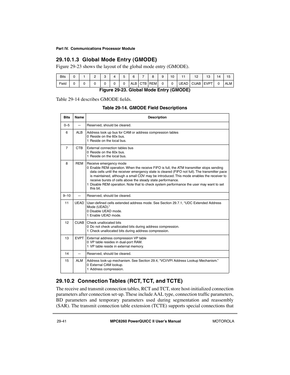3 global mode entry (gmode), 2 connection tables (rct, tct, and tcte), Global mode entry (gmode) -41 | Connection tables (rct, tct, and tcte) -41, Reception errors -19, See section 29.10.1.3, òglobal mode entry, Gmode) | Motorola MPC8260 User Manual | Page 821 / 1006