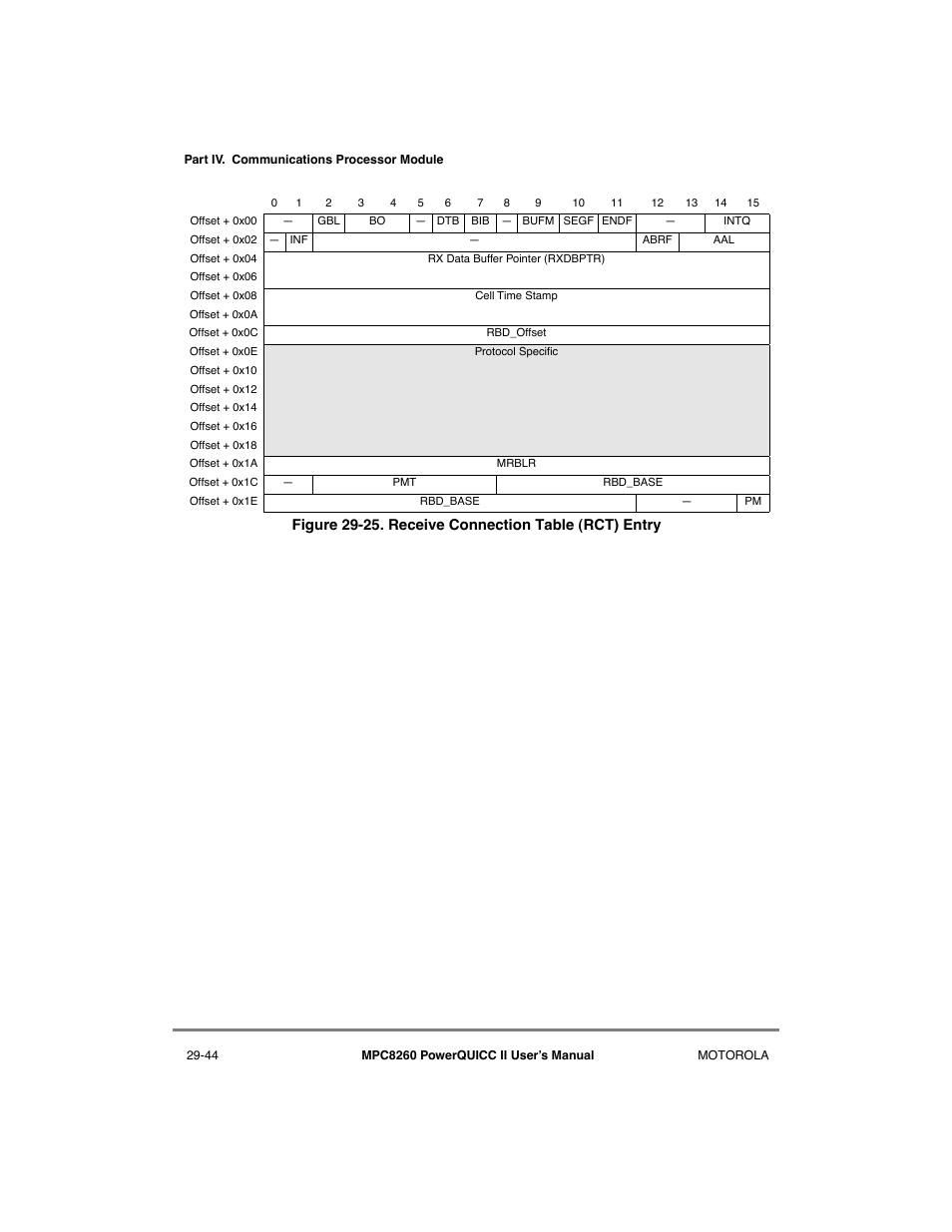 Receive connection table (rct) entry -44 | Motorola MPC8260 User Manual | Page 824 / 1006