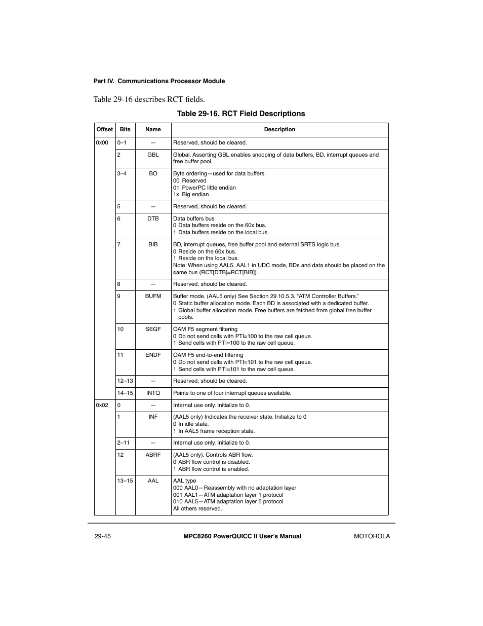 Rct field descriptions -45, Table 29-16 describes rct þelds | Motorola MPC8260 User Manual | Page 825 / 1006