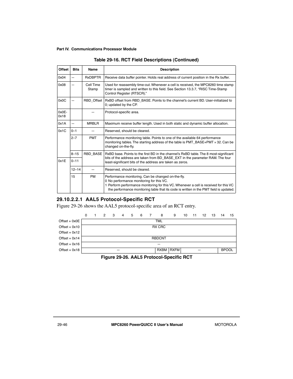 1 aal5 protocol-specific rct, Aal5 protocol-specific rct -46 | Motorola MPC8260 User Manual | Page 826 / 1006