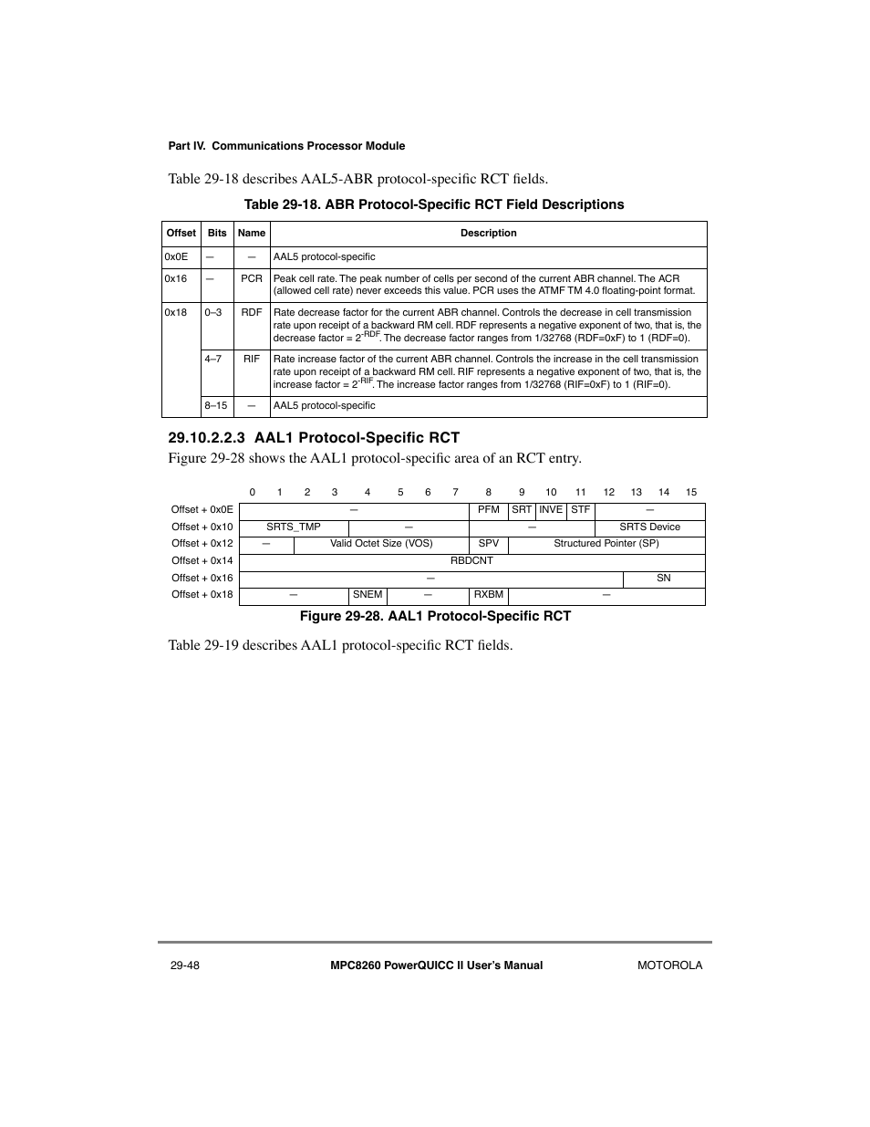 3 aal1 protocol-specific rct, Aal1 protocol-specific rct -48, Abr protocol-specific rct field descriptions -48 | Motorola MPC8260 User Manual | Page 828 / 1006