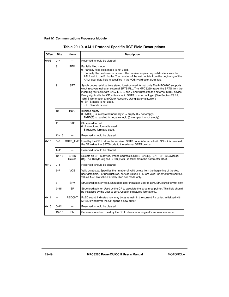 Aal1 protocol-specific rct field descriptions -49 | Motorola MPC8260 User Manual | Page 829 / 1006