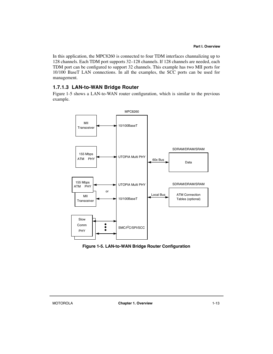 3 lan-to-wan bridge router, Lan-to-wan bridge router -13, Lan-to-wan bridge router configuration -13 | Motorola MPC8260 User Manual | Page 83 / 1006