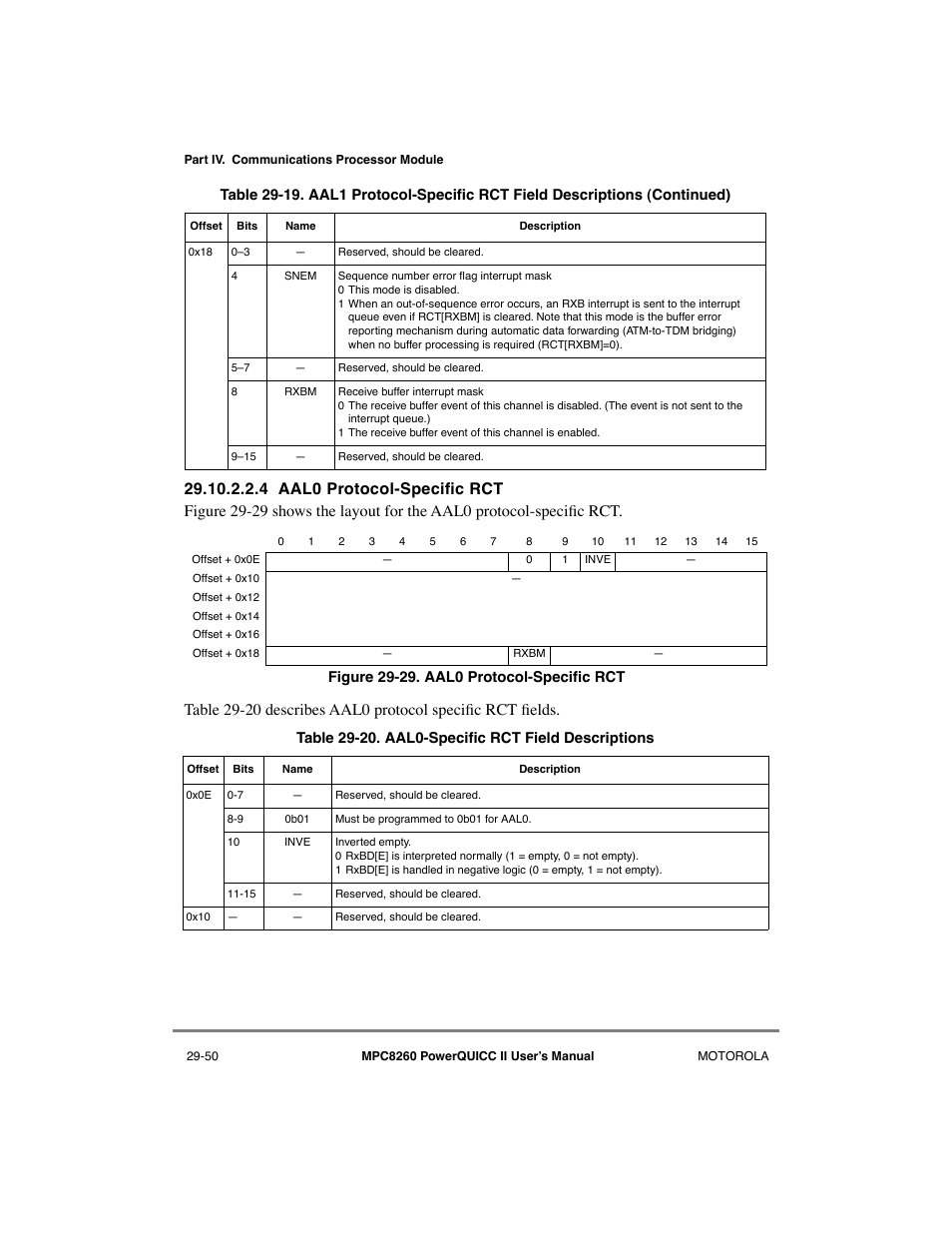 4 aal0 protocol-specific rct, Aal0 protocol-specific rct -50, Aal0-specific rct field descriptions -50 | Motorola MPC8260 User Manual | Page 830 / 1006