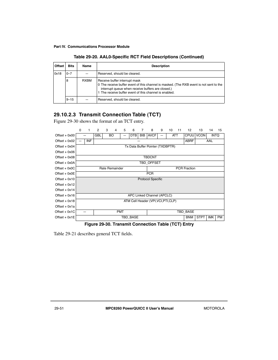 3 transmit connection table (tct), Transmit connection table (tct) -51, Transmit connection table (tct) entry -51 | Motorola MPC8260 User Manual | Page 831 / 1006