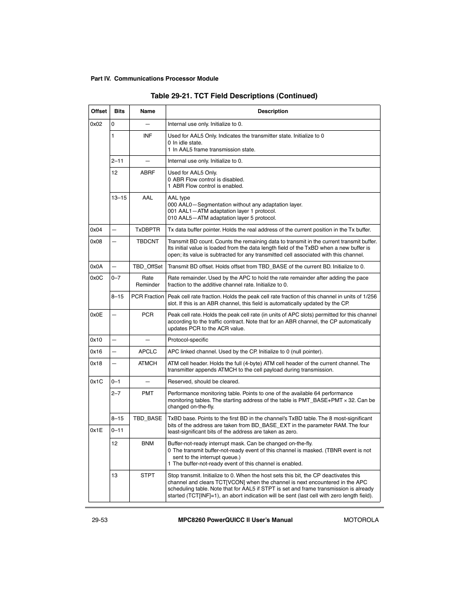 Motorola MPC8260 User Manual | Page 833 / 1006