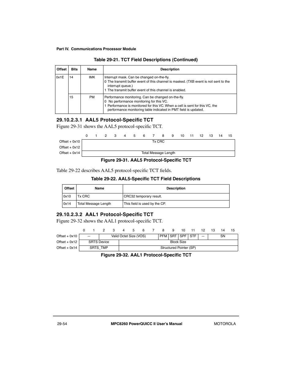 1 aal5 protocol-specific tct, 2 aal1 protocol-specific tct, Aal5 protocol-specific tct -54 | Aal1 protocol-specific tct -54, Aal5-specific tct field descriptions -54 | Motorola MPC8260 User Manual | Page 834 / 1006