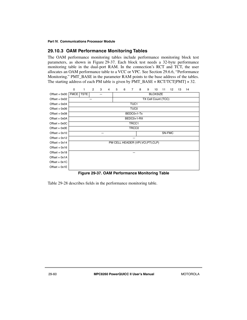 3 oam performance monitoring tables, Oam performance monitoring tables -60, Oam performance monitoring table -60 | Motorola MPC8260 User Manual | Page 840 / 1006