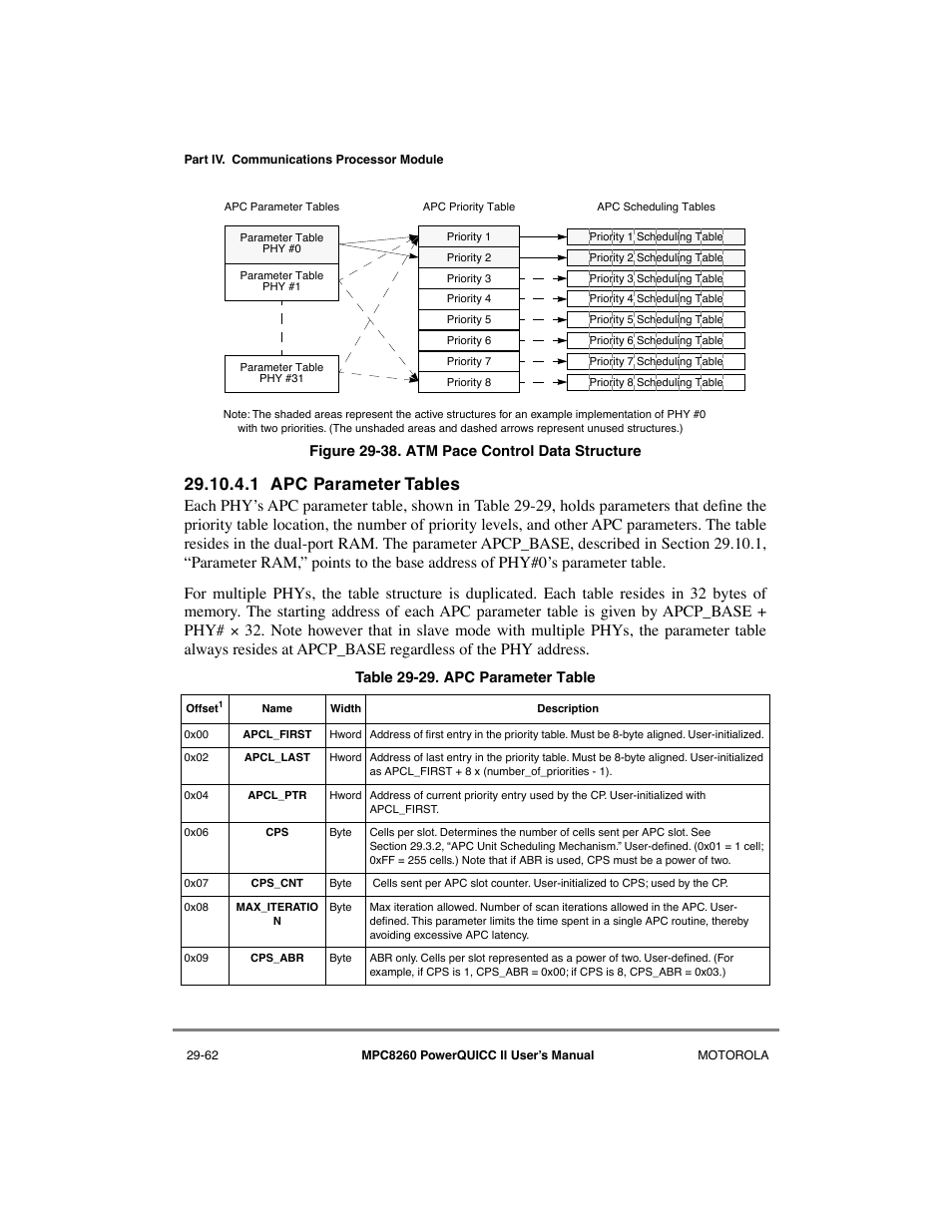 1 apc parameter tables, Apc parameter tables -62, Atm pace control data structure -62 | Apc parameter table -62, See section 29.10.4.1, òapc parameter tables | Motorola MPC8260 User Manual | Page 842 / 1006