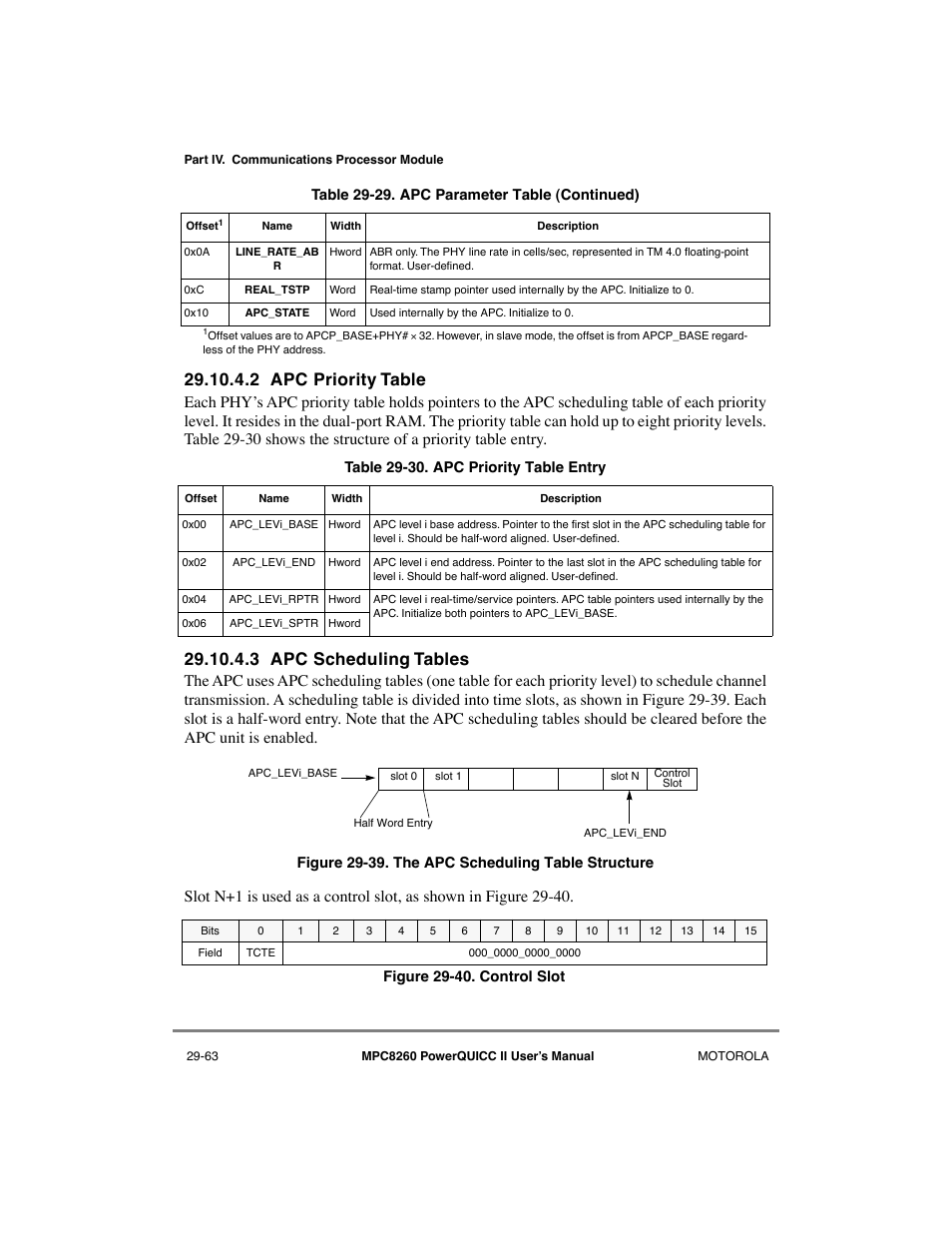 2 apc priority table, 3 apc scheduling tables, Apc priority table -63 | Apc scheduling tables -63, The apc scheduling table structure -63, Control slot -63, Apc priority table entry -63 | Motorola MPC8260 User Manual | Page 843 / 1006