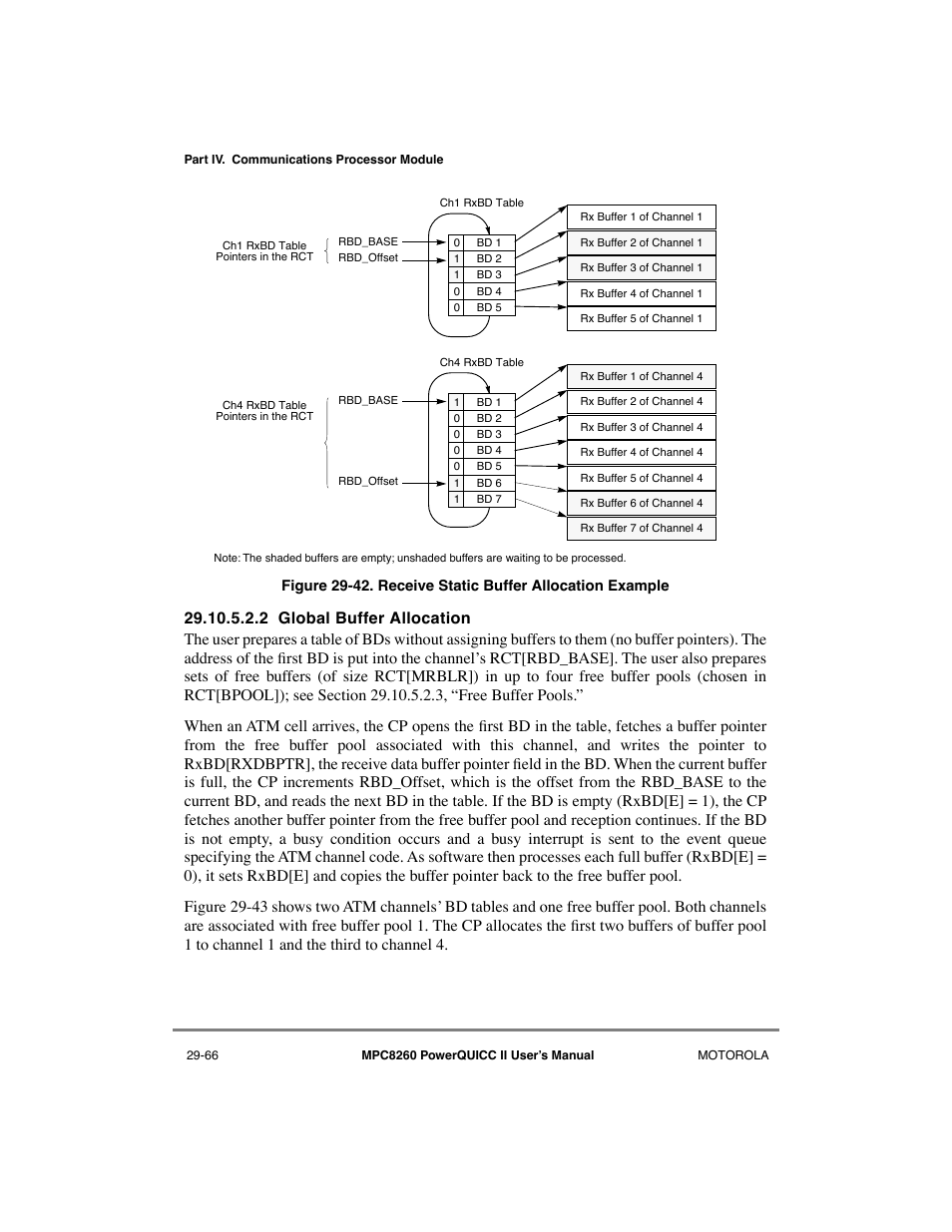 2 global buffer allocation, Global buffer allocation -66, Receive static buffer allocation example -66 | Motorola MPC8260 User Manual | Page 846 / 1006