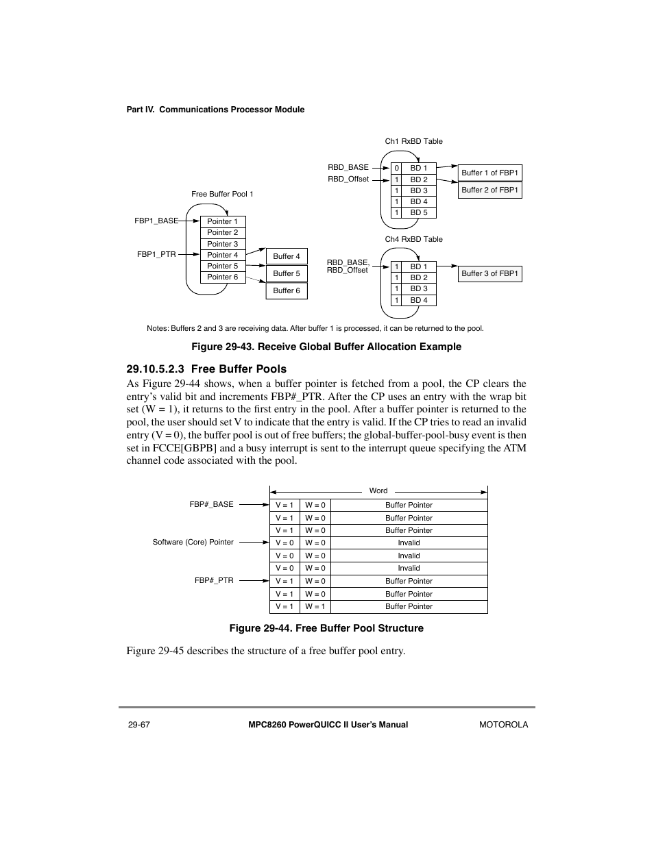 3 free buffer pools, Free buffer pools -67, Receive global buffer allocation example -67 | Free buffer pool structure -67 | Motorola MPC8260 User Manual | Page 847 / 1006