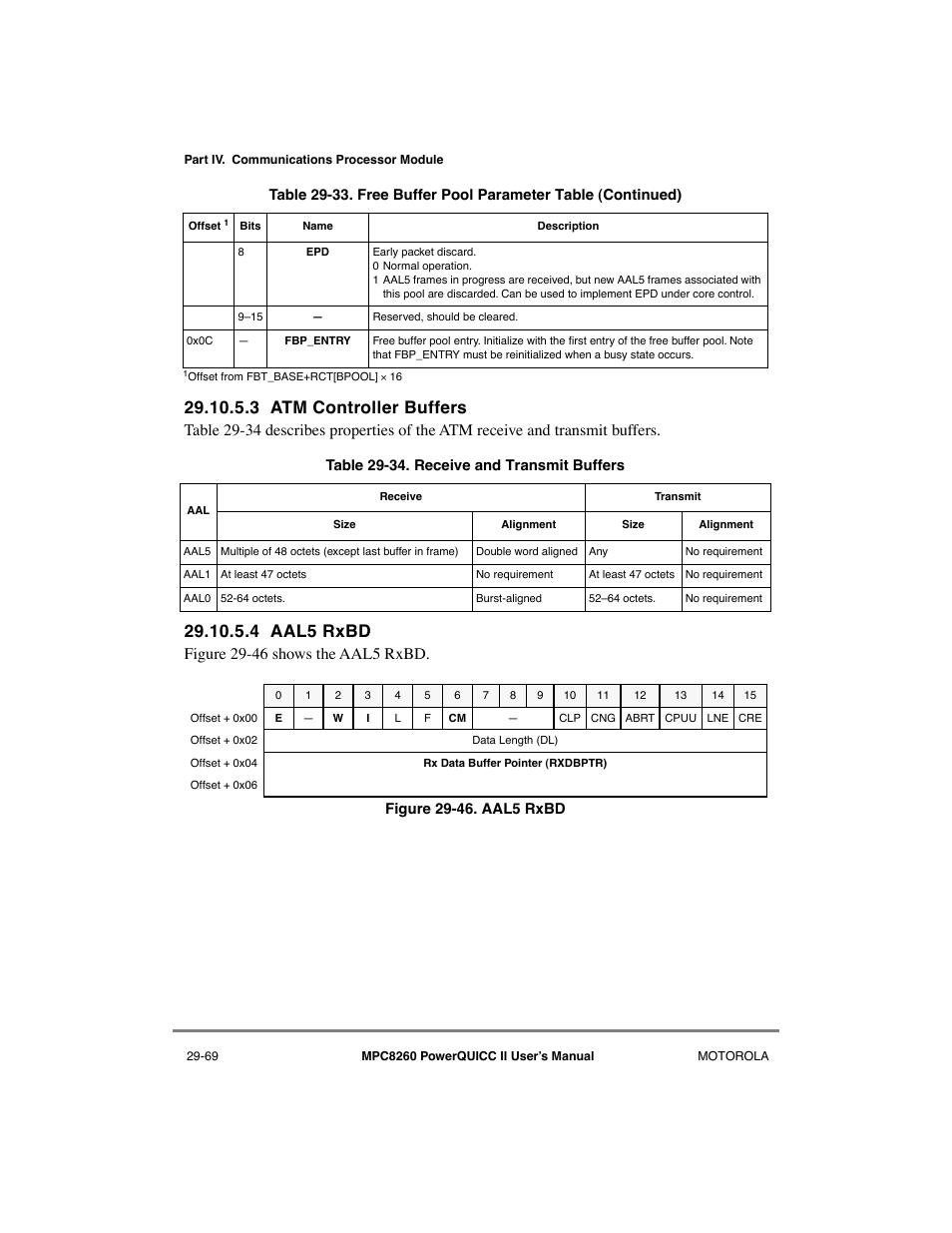 3 atm controller buffers, 4 aal5 rxbd, Atm controller buffers -69 | Aal5 rxbd -69, Receive and transmit buffers -69 | Motorola MPC8260 User Manual | Page 849 / 1006