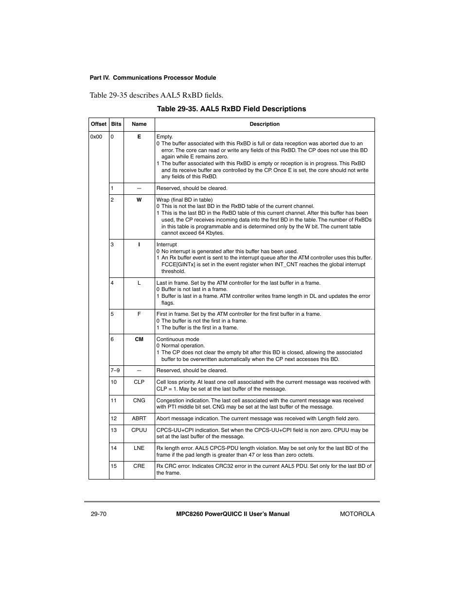 Aal5 rxbd field descriptions -70 | Motorola MPC8260 User Manual | Page 850 / 1006