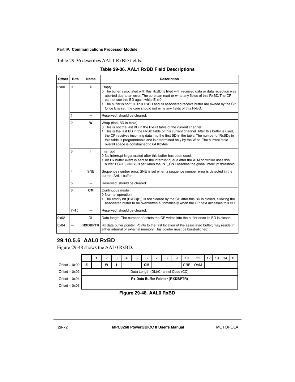 6 aal0 rxbd, Aal0 rxbd -72, Aal1 rxbd field descriptions -72 | Motorola MPC8260 User Manual | Page 852 / 1006