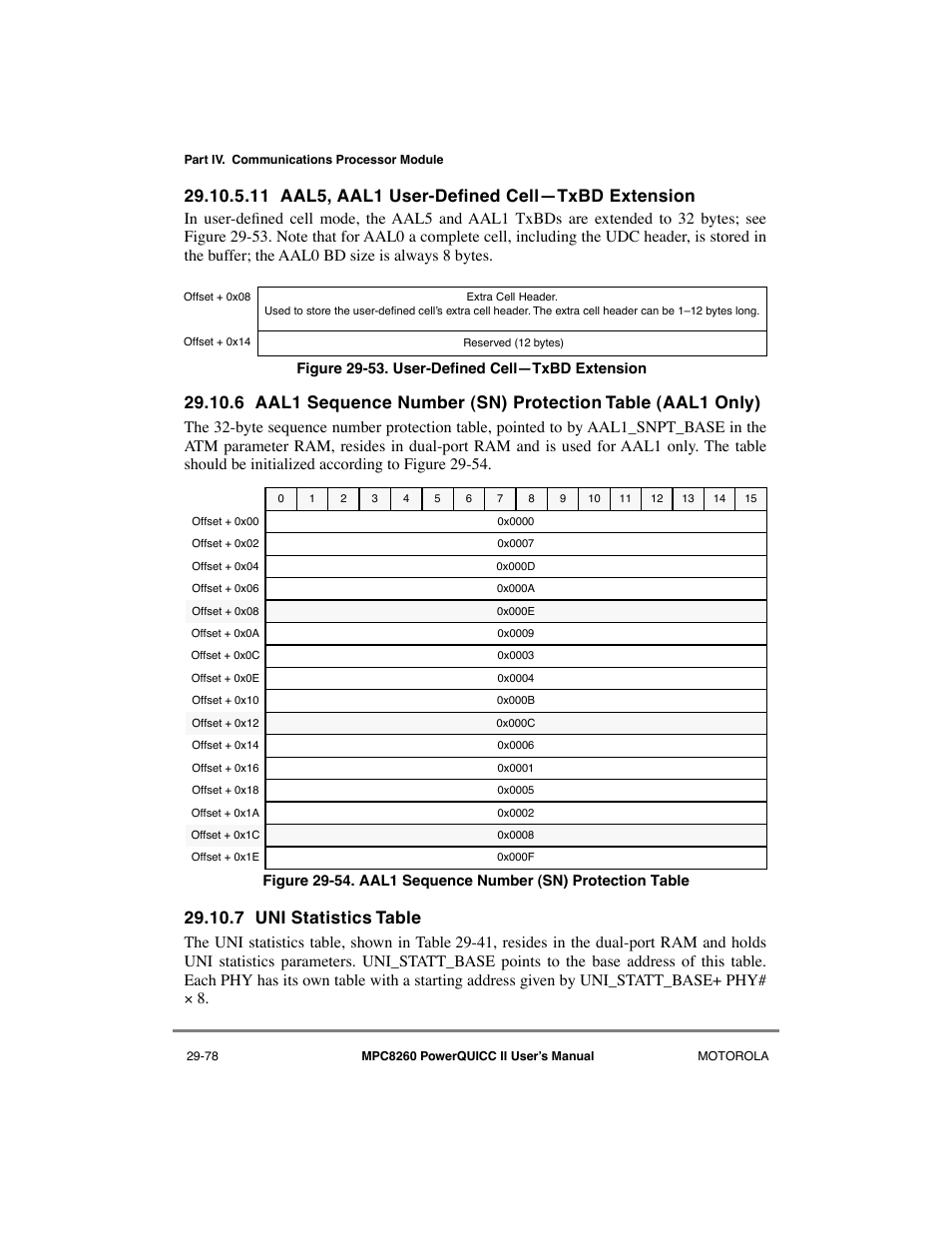 11 aal5, aal1 user-defined cell—txbd extension, 7 uni statistics table, Aal5, aal1 user-defined cellñtxbd extension -78 | Uni statistics table -78, User-defined cellñtxbd extension -78, Aal1 sequence number (sn) protection table -78, 11 aal5, aal1 user-deþned cellñtxbd extension | Motorola MPC8260 User Manual | Page 858 / 1006