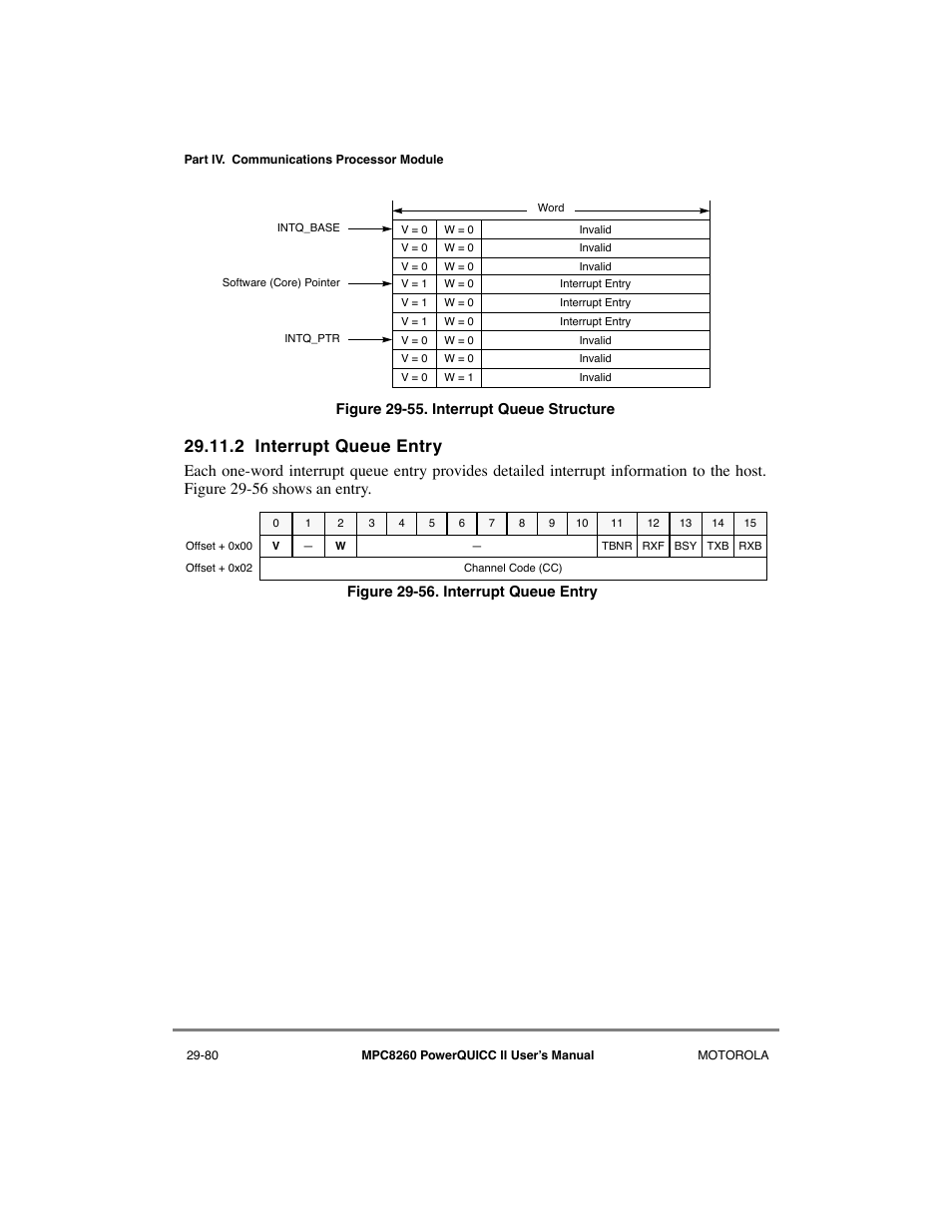 2 interrupt queue entry, Interrupt queue entry -80, Interrupt queue structure -80 | Motorola MPC8260 User Manual | Page 860 / 1006