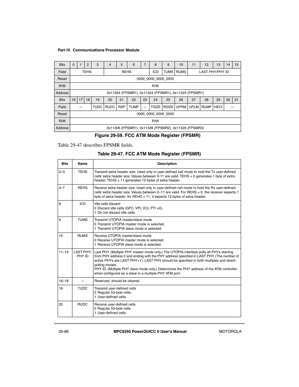 Fcc atm mode register (fpsmr) -86, Table 29-47 describes fpsmr þelds | Motorola MPC8260 User Manual | Page 866 / 1006