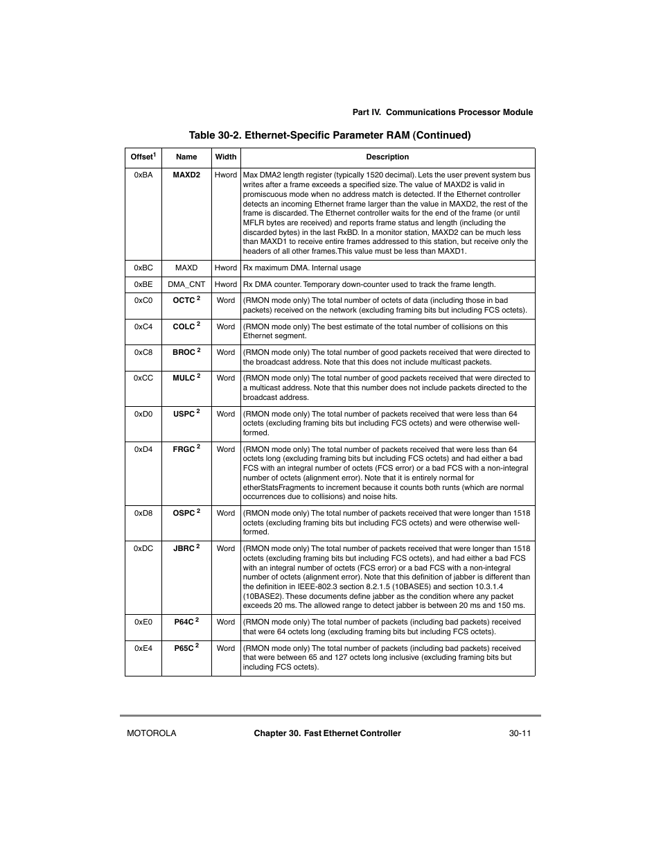 Motorola MPC8260 User Manual | Page 885 / 1006