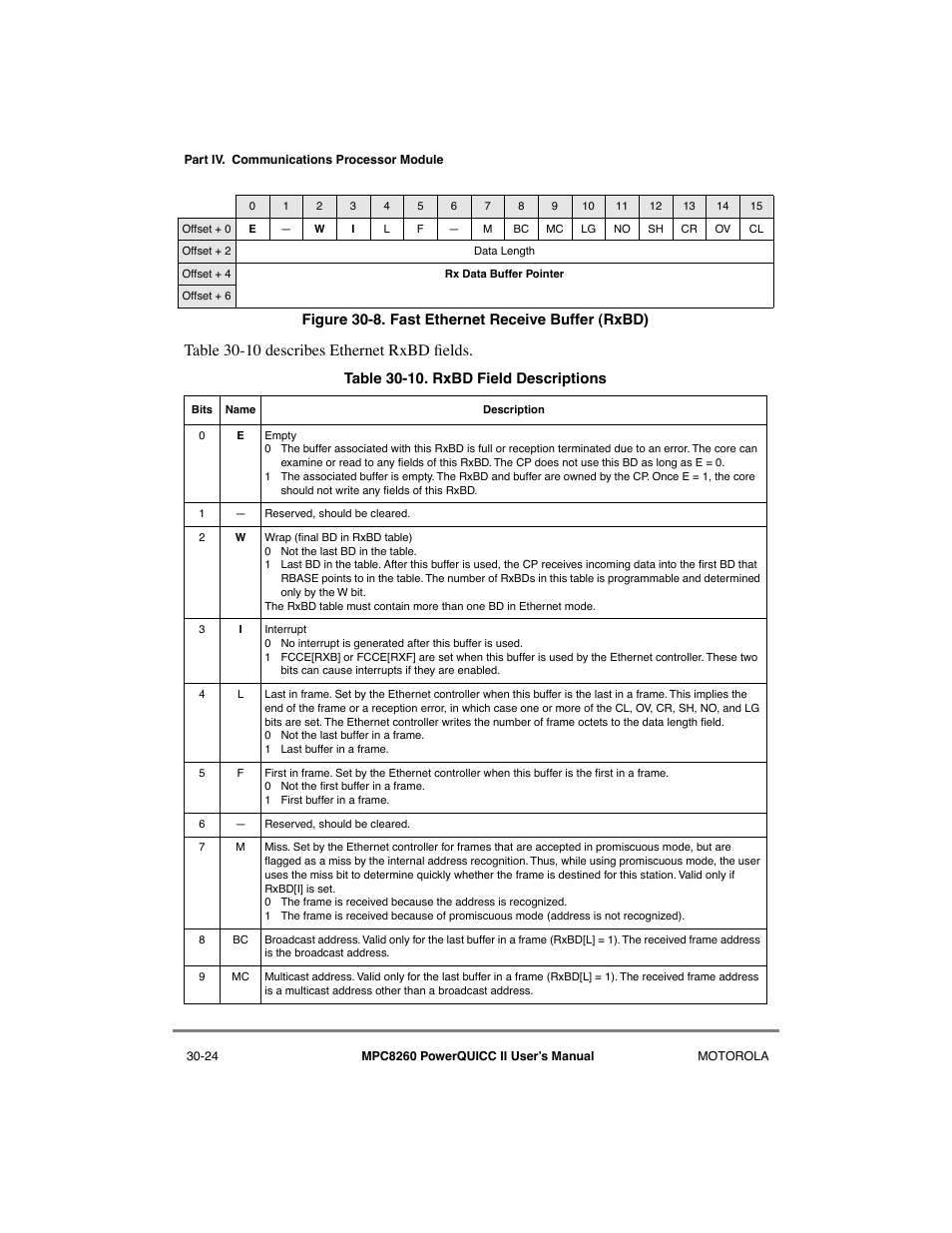 Fast ethernet receive buffer (rxbd) -24, Rxbd field descriptions -24, Table 30-10 describes ethernet rxbd þelds | Motorola MPC8260 User Manual | Page 898 / 1006