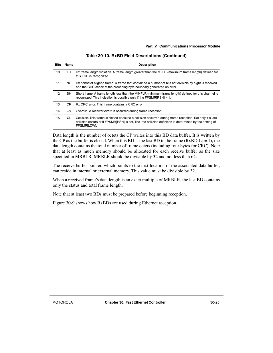 Motorola MPC8260 User Manual | Page 899 / 1006