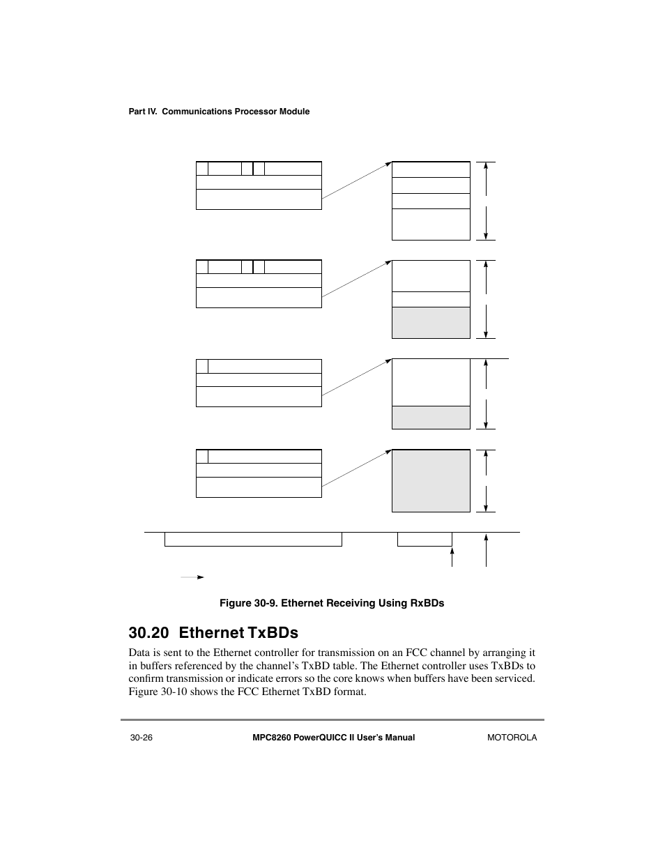 20 ethernet txbds, Ethernet txbds -26, Ethernet receiving using rxbds -26 | Motorola MPC8260 User Manual | Page 900 / 1006