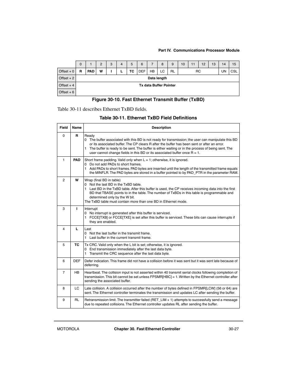 Fast ethernet transmit buffer (txbd) -27, Ethernet txbd field definitions -27, Table 30-11 describes ethernet txbd þelds | Motorola MPC8260 User Manual | Page 901 / 1006