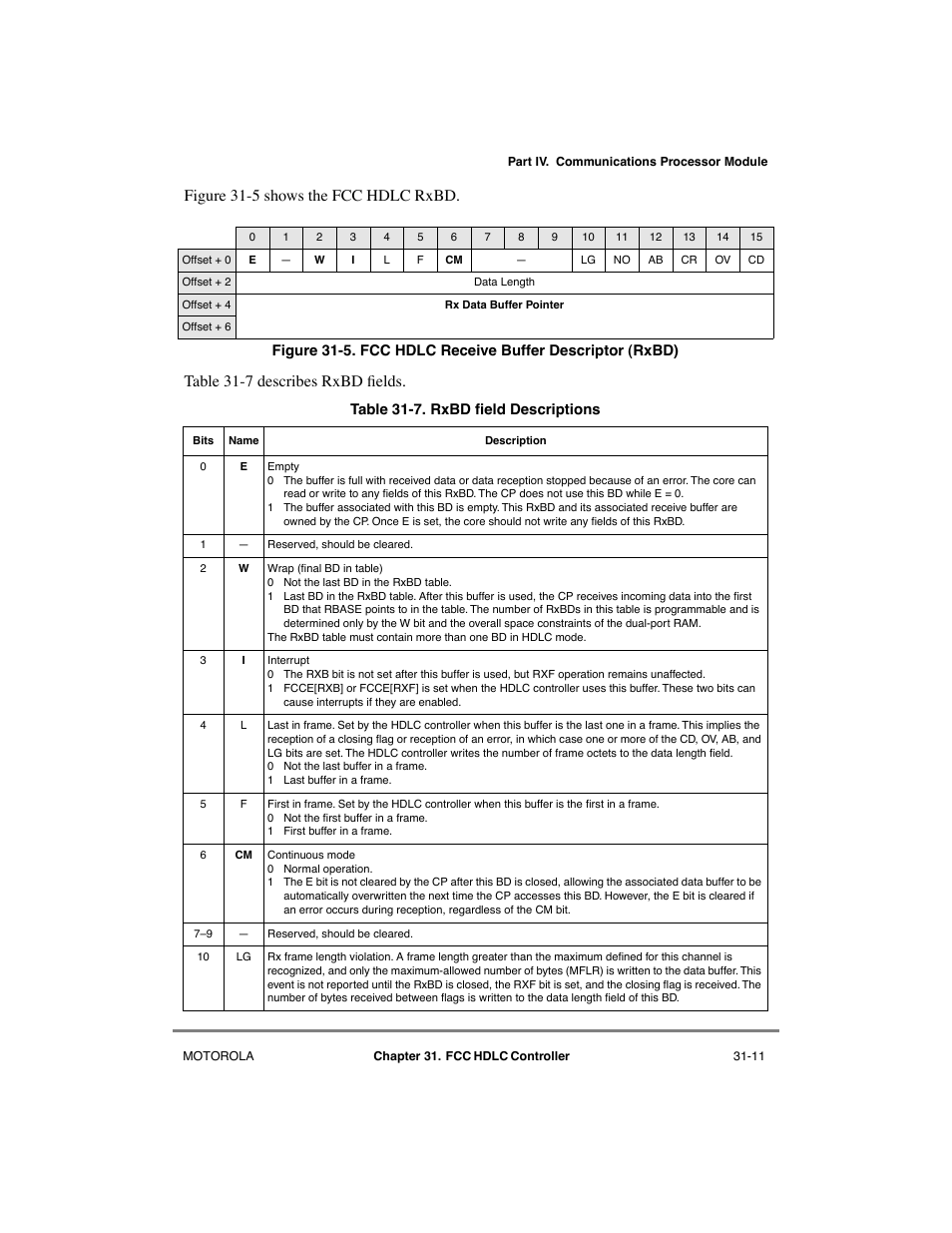 Fcc hdlc receive buffer descriptor (rxbd) -11, Rxbd field descriptions -11 | Motorola MPC8260 User Manual | Page 913 / 1006