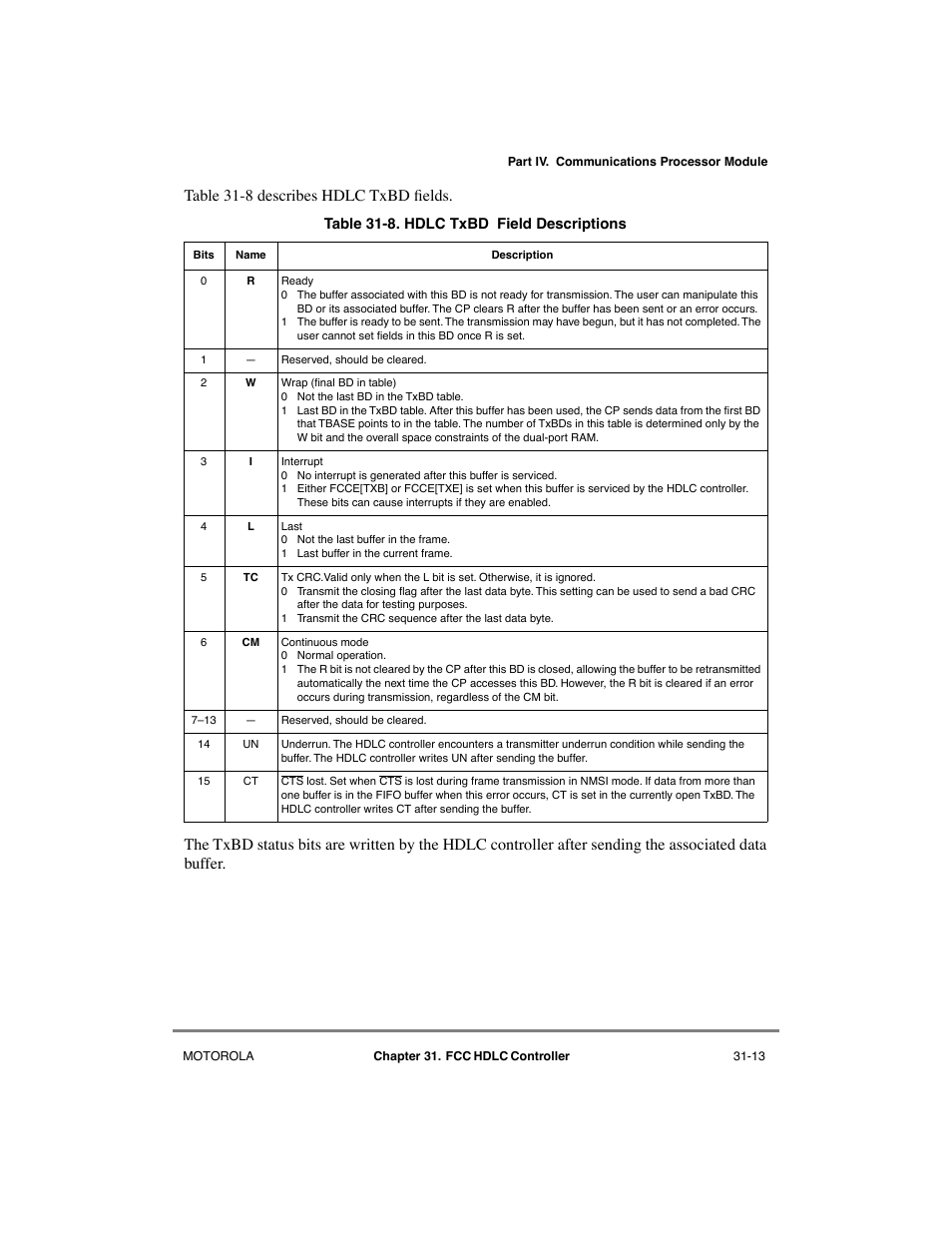 Hdlc txbd field descriptions -13 | Motorola MPC8260 User Manual | Page 915 / 1006