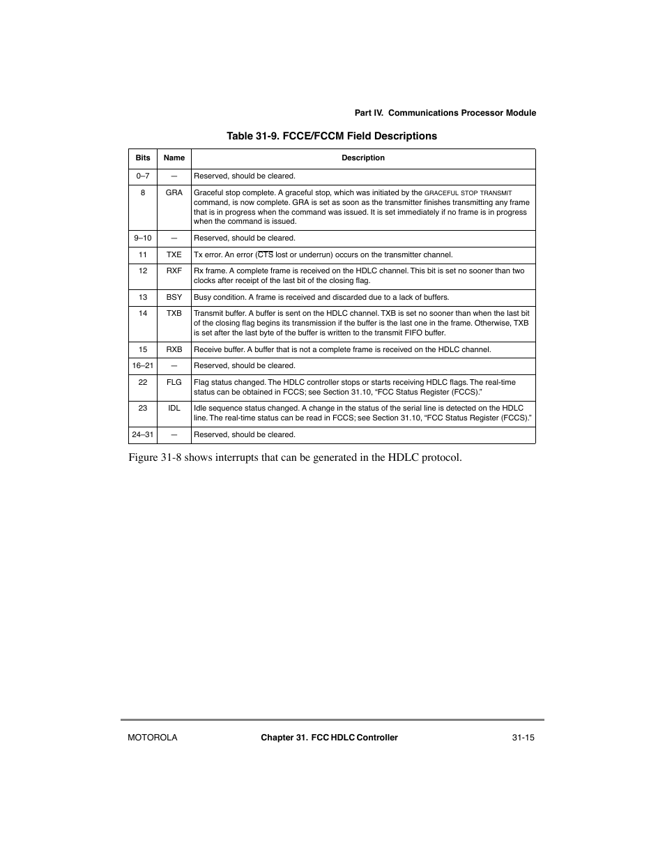 Fcce/fccm field descriptions -15 | Motorola MPC8260 User Manual | Page 917 / 1006