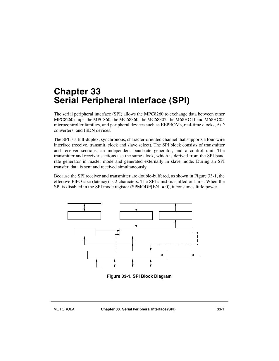 Chapter33 serial peripheral interface (spi), Chapter 33, Serial peripheral interface (spi) | Spi block diagram -1, Chapter 33, òserial peripheral interface (spi), Chapter 33 serial peripheral interface (spi) | Motorola MPC8260 User Manual | Page 925 / 1006